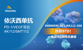 四获BTD！一线治疗三阴性乳腺癌，依沃西取得第四个突破性疗法认定